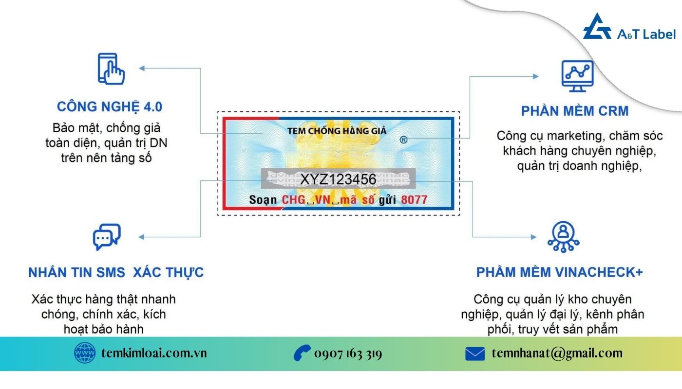 Những thành phần tạo nên tem điện tử SMS